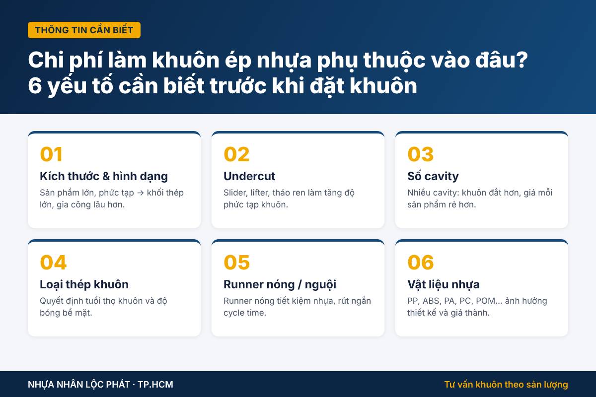 Chi Phí Làm Khuôn Ép Nhựa Phụ Thuộc Vào Đâu? 6 Yếu Tố Cần Biết Trước Khi Đặt Khuôn